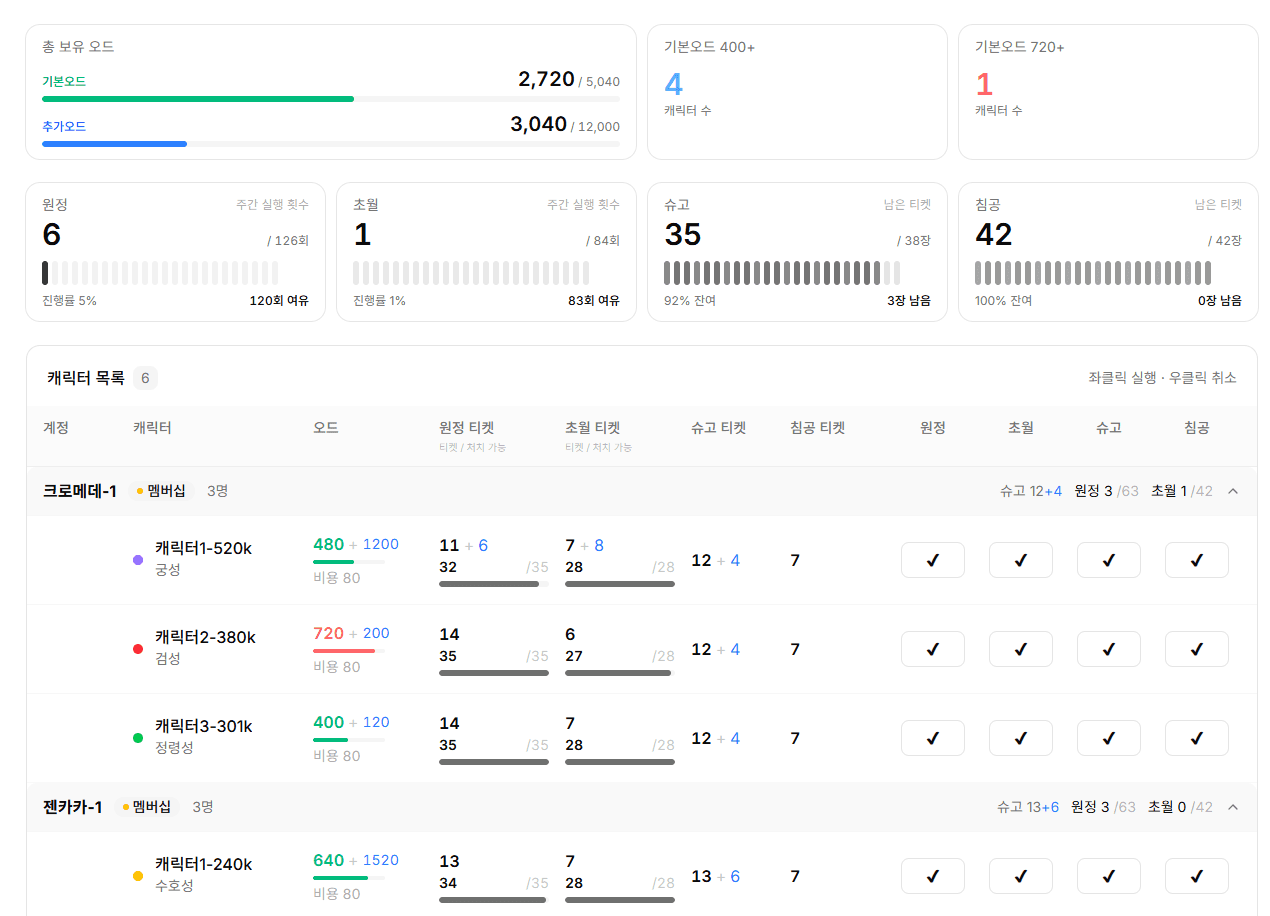 대시보드 메인 화면
